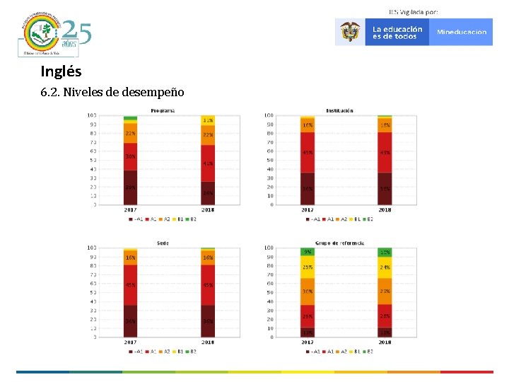 Inglés 6. 2. Niveles de desempeño 