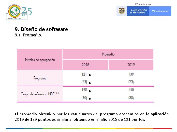 9. Diseño de software 9. 1. Promedio. El promedio obtenido por los estudiantes del