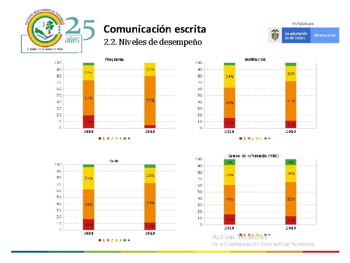 Comunicación escrita 2. 2. Niveles de desempeño 