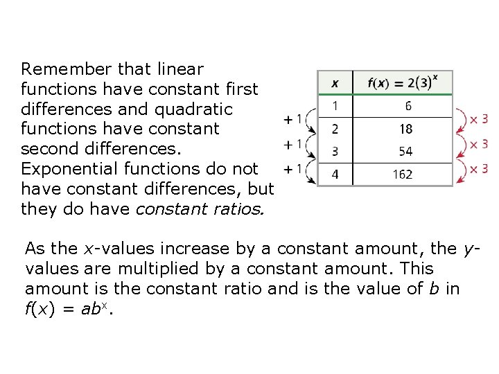 Remember that linear functions have constant first differences and quadratic functions have constant second