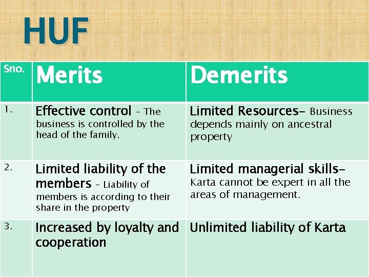 HUF Sno. Merits Demerits 1. Effective control – The business is controlled by the