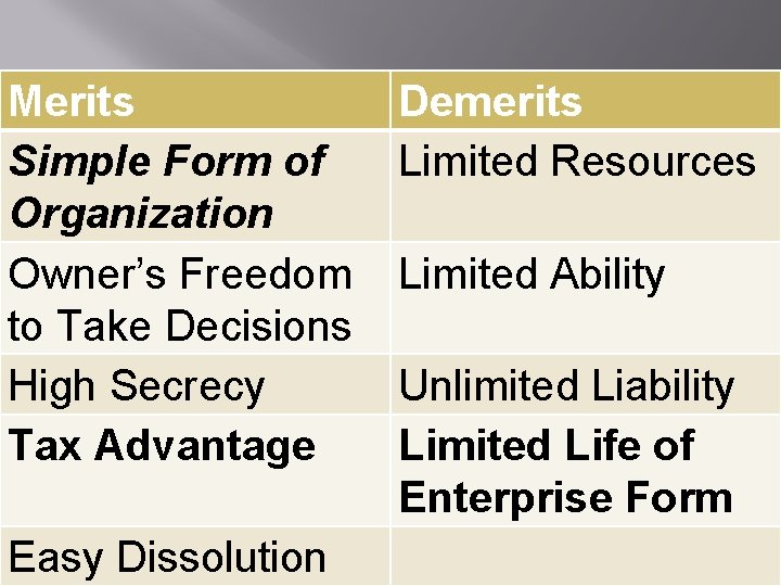 Merits Simple Form of Organization Owner’s Freedom to Take Decisions High Secrecy Tax Advantage