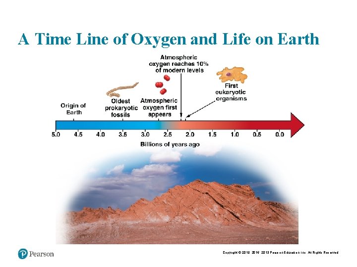 A Time Line of Oxygen and Life on Earth Copyright © 2019, 2016, 2013