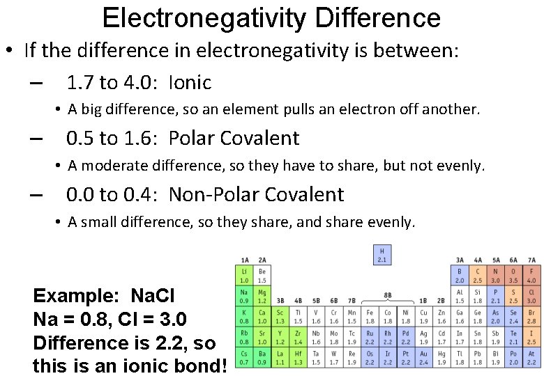 Electronegativity Difference • If the difference in electronegativity is between: – 1. 7 to