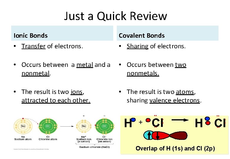 Just a Quick Review Ionic Bonds Covalent Bonds • Transfer of electrons. • Sharing