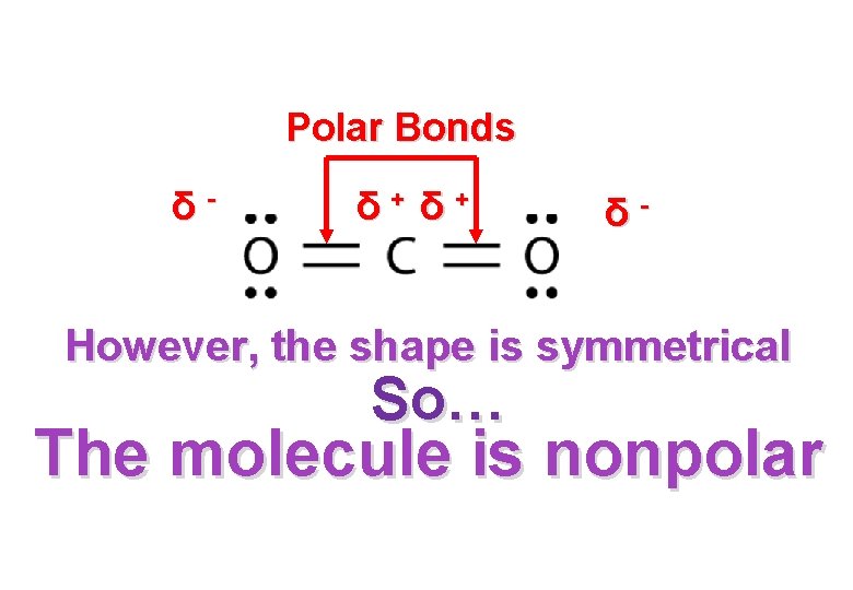 Polar Bonds δ- δ+δ+ δ- However, the shape is symmetrical So… The molecule is
