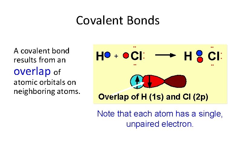 Covalent Bonds A covalent bond results from an overlap of atomic orbitals on neighboring