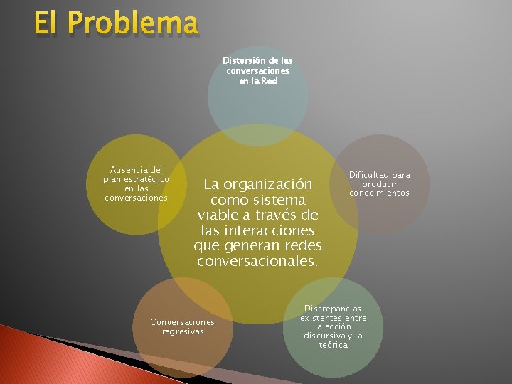 El Problema Distorsión de las conversaciones en la Red Ausencia del plan estratégico en