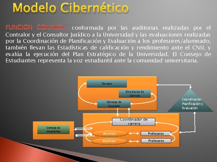 Modelo Cibernético conformada por las auditorias realizadas por el Contralor y el Consultor Jurídico