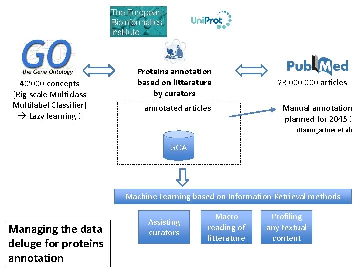40’ 000 concepts [Big-scale Multiclass Multilabel Classifier] Lazy learning ! Proteins annotation based on