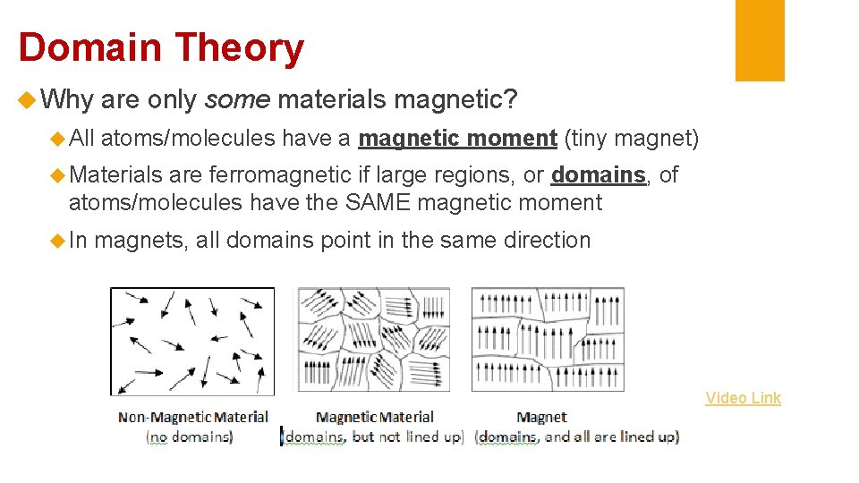Domain Theory Why are only some materials magnetic? All atoms/molecules have a magnetic moment