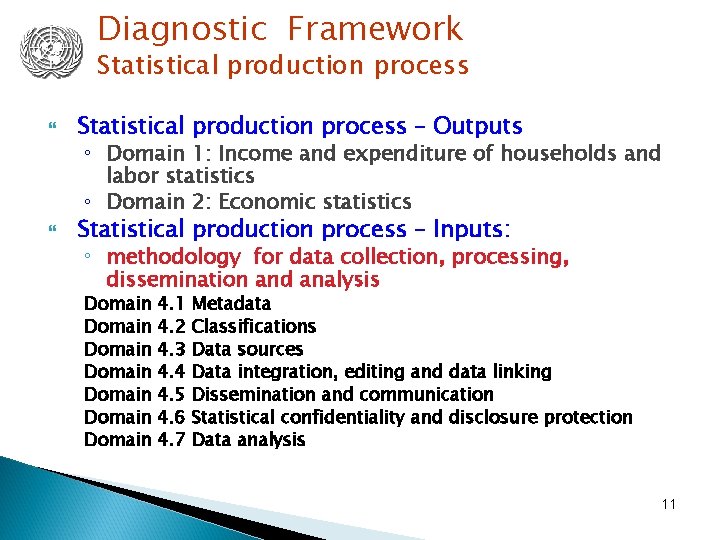 Diagnostic Framework Statistical production process – Outputs ◦ Domain 1: Income and expenditure of