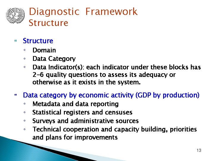 Diagnostic Framework Structure ◦ ◦ ◦ Domain Data Category Data Indicator(s): each indicator under