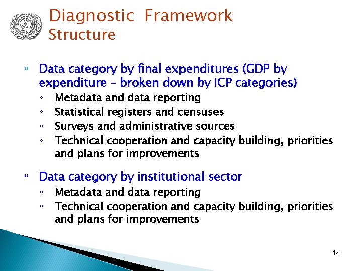 Diagnostic Framework Structure Data category by final expenditures (GDP by expenditure – broken down