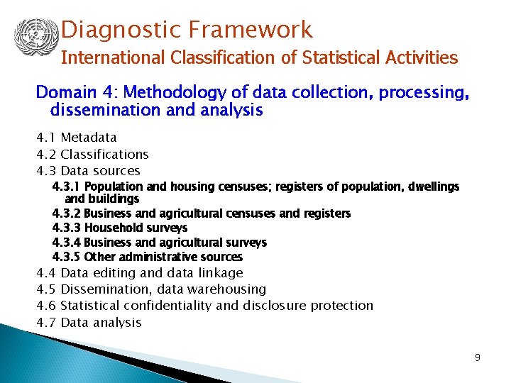 Diagnostic Framework International Classification of Statistical Activities Domain 4: Methodology of data collection, processing,