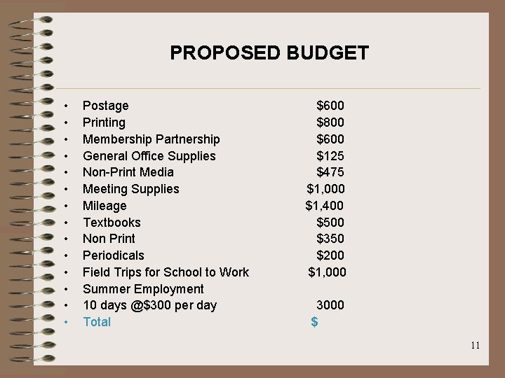 PROPOSED BUDGET • • • • Postage Printing Membership Partnership General Office Supplies Non-Print PROPOSED BUDGET • • • • Postage Printing Membership Partnership General Office Supplies Non-Print