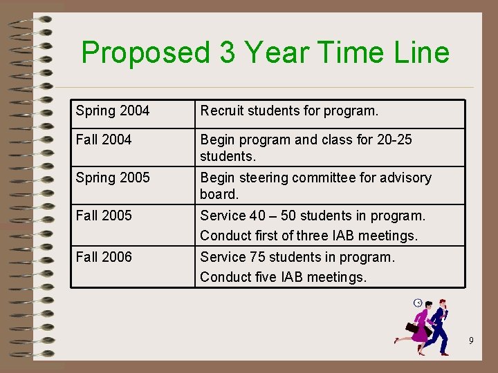 Proposed 3 Year Time Line Spring 2004 Recruit students for program. Fall 2004 Begin Proposed 3 Year Time Line Spring 2004 Recruit students for program. Fall 2004 Begin