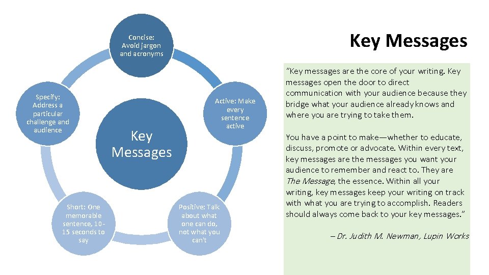 Key Messages Concise: Avoid jargon and acronyms Specify: Address a particular challenge and audience