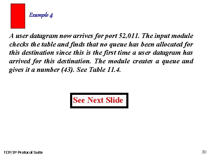 Example 4 A user datagram now arrives for port 52, 011. The input module