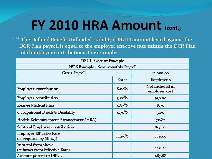 FY 2010 HRA Amount (cont. ) *** The Defined Benefit Unfunded Liability (DBUL) amount