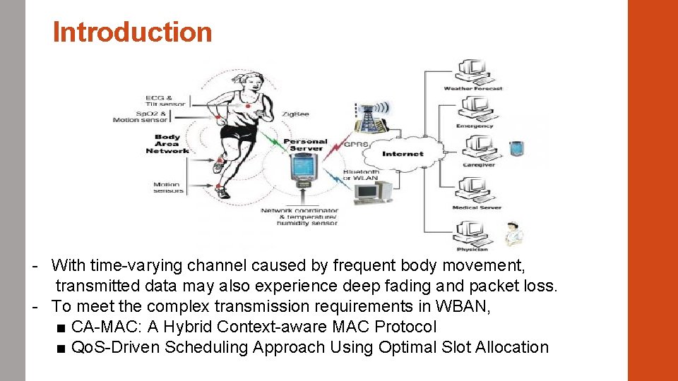 Introduction - With time-varying channel caused by frequent body movement, transmitted data may also