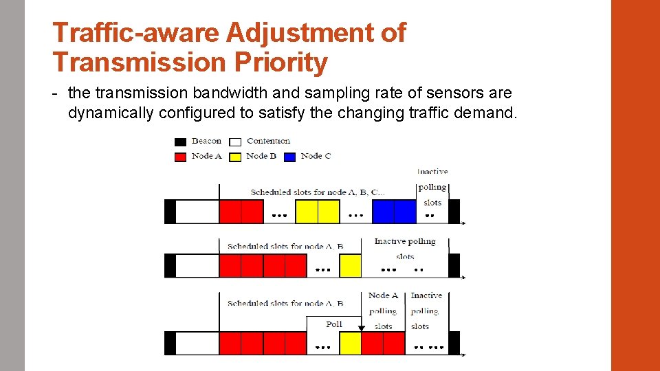 Traffic-aware Adjustment of Transmission Priority - the transmission bandwidth and sampling rate of sensors