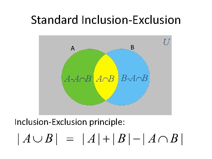 Standard Inclusion-Exclusion A B A-A B B-A B Inclusion-Exclusion principle: U 