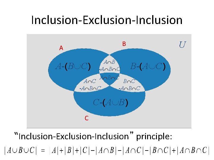 Inclusion-Exclusion-Inclusion U B A A-(B C) A B -A B C A C -A