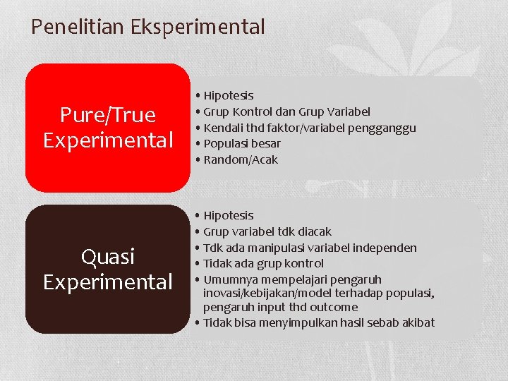 Penelitian Eksperimental Pure/True Experimental • Hipotesis • Grup Kontrol dan Grup Variabel • Kendali