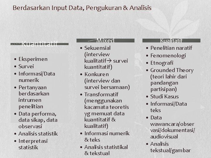 Berdasarkan Input Data, Pengukuran & Analisis Kuantitatif • Eksperimen • Survei • Informasi/Data numerik