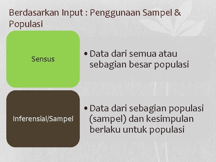 Berdasarkan Input : Penggunaan Sampel & Populasi Sensus Inferensial/Sampel • Data dari semua atau