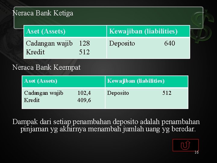 Neraca Bank Ketiga Aset (Assets) Kewajiban (liabilities) Cadangan wajib 128 Kredit 512 Deposito 640