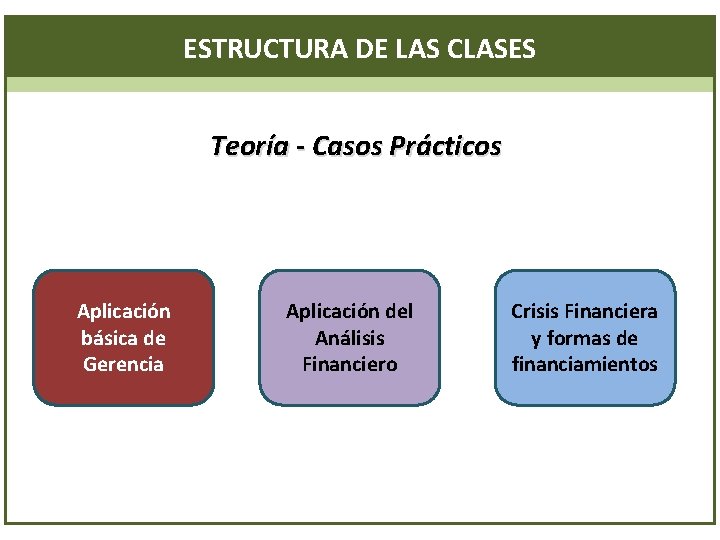 ESTRUCTURA DE LAS CLASES Teoría - Casos Prácticos Aplicación básica de Gerencia Aplicación del