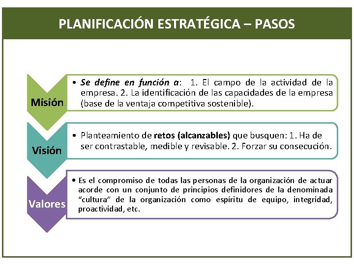 PLANIFICACIÓN ESTRATÉGICA – PASOS • Se define en función a: 1. El campo de