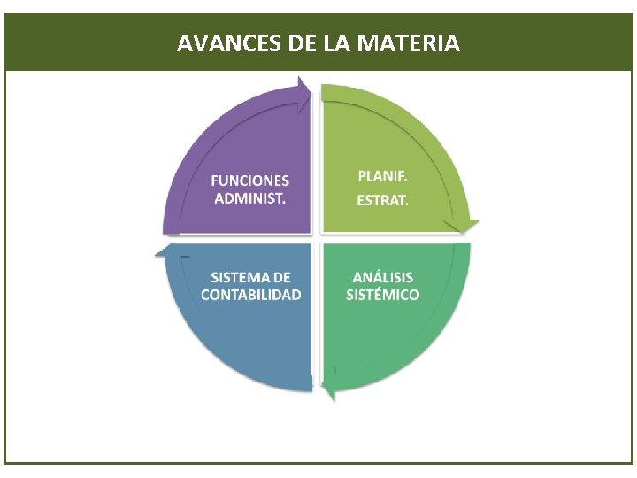 AVANCES DE LA MATERIA 