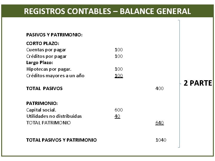 REGISTROS CONTABLES – BALANCE GENERAL PASIVOS Y PATRIMONIO: CORTO PLAZO: Cuentas por pagar Créditos