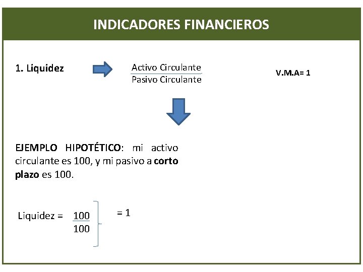 INDICADORES FINANCIEROS 1. Liquidez Activo Circulante Pasivo Circulante EJEMPLO HIPOTÉTICO: mi activo circulante es