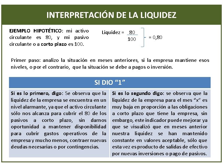 INTERPRETACIÓN DE LA LIQUIDEZ EJEMPLO HIPOTÉTICO: mi activo circulante es 80, y mi pasivo