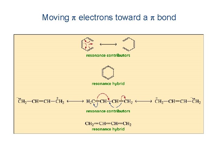 Moving p electrons toward a p bond 