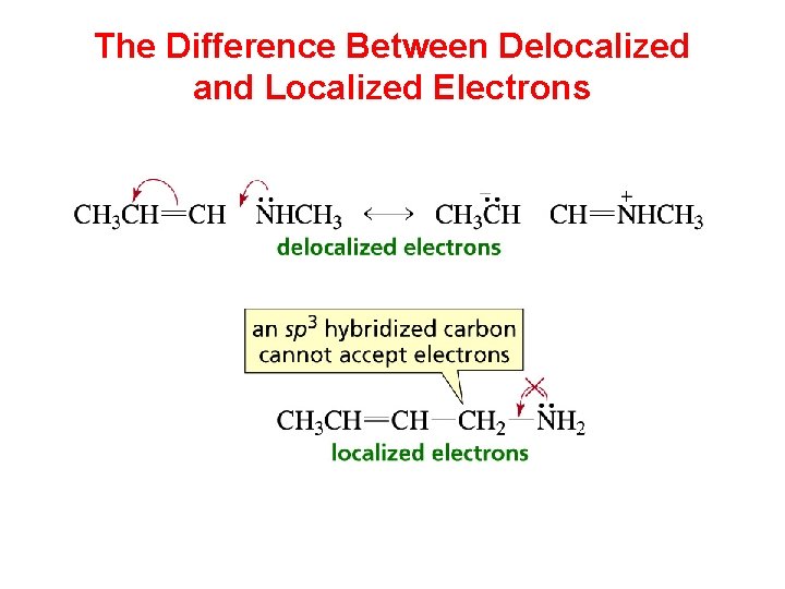 The Difference Between Delocalized and Localized Electrons 