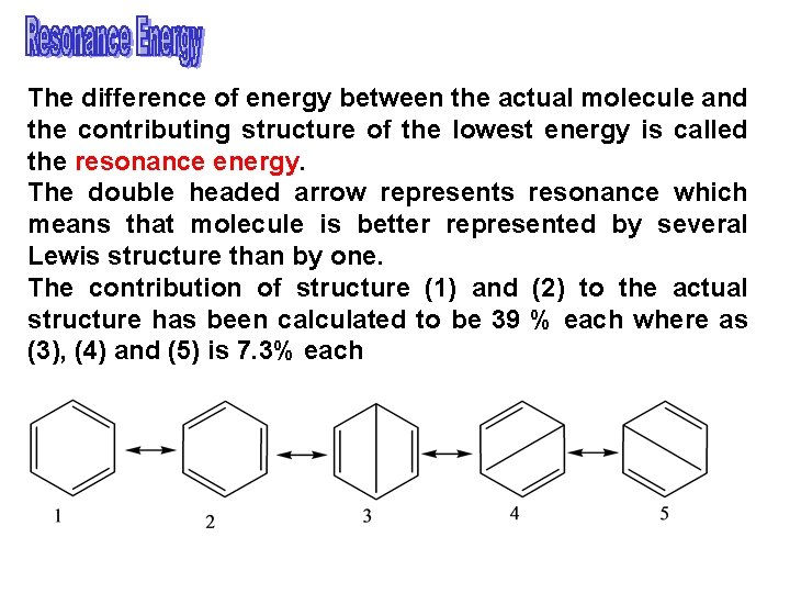 The difference of energy between the actual molecule and the contributing structure of the