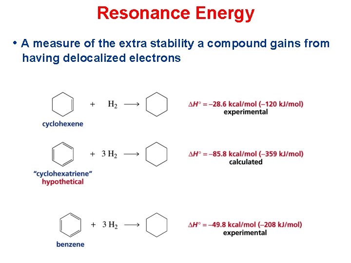 Resonance Energy • A measure of the extra stability a compound gains from having