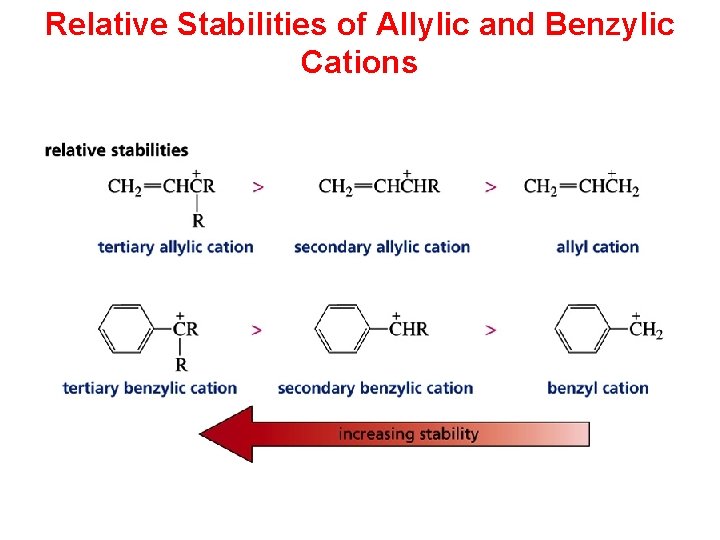 Relative Stabilities of Allylic and Benzylic Cations 