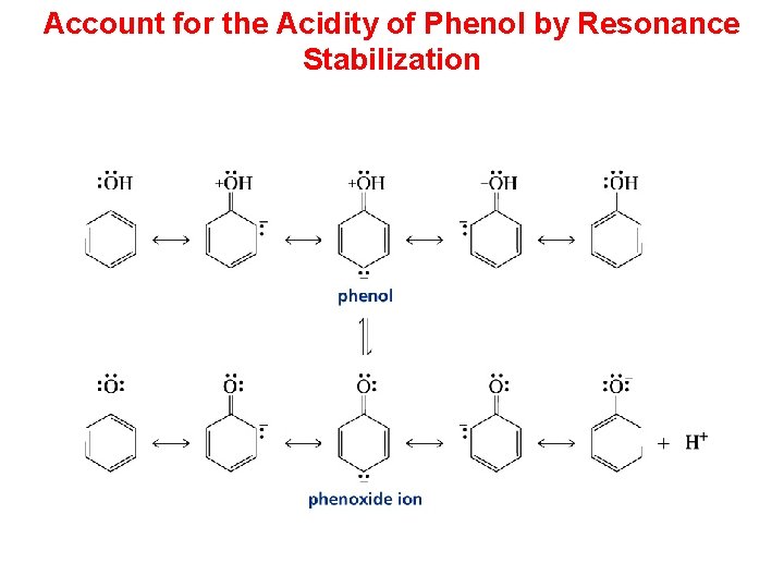 Account for the Acidity of Phenol by Resonance Stabilization 