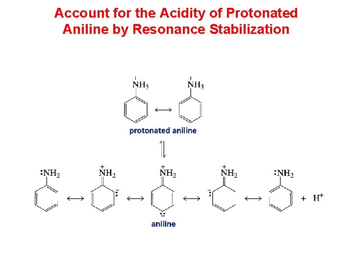 Account for the Acidity of Protonated Aniline by Resonance Stabilization 