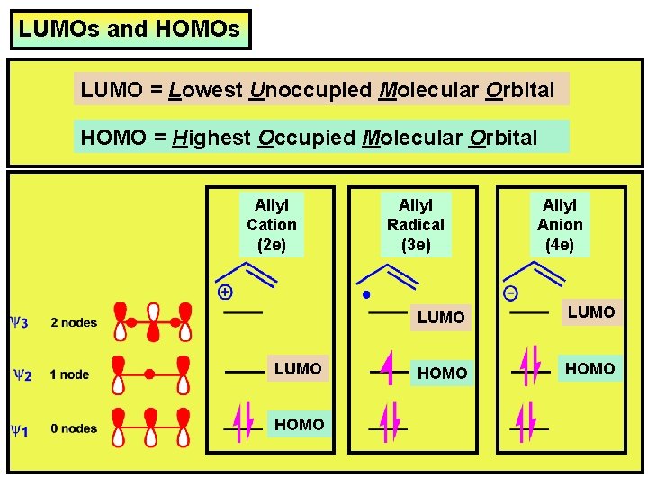 LUMOs and HOMOs LUMO = Lowest Unoccupied Molecular Orbital HOMO = Highest Occupied Molecular