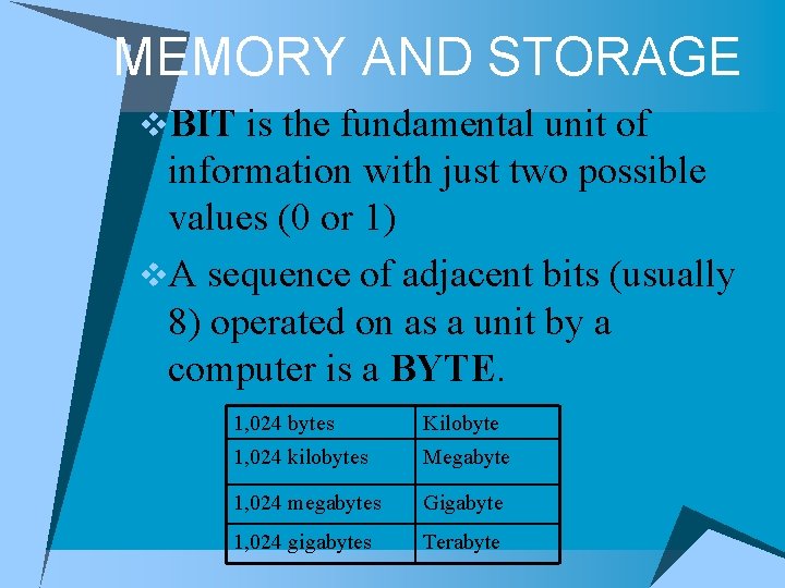 MEMORY AND STORAGE v. BIT is the fundamental unit of information with just two
