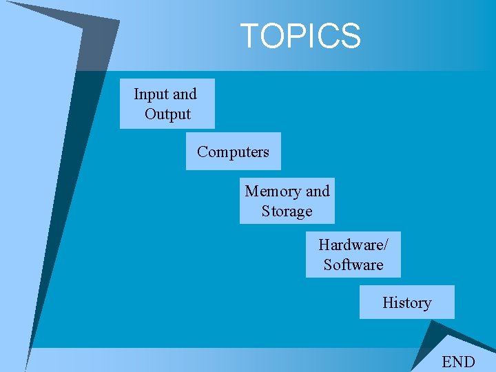 TOPICS Input and Output Computers Memory and Storage Hardware/ Software History END 