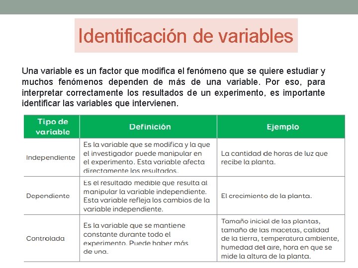 Identificación de variables Una variable es un factor que modifica el fenómeno que se