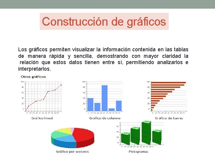 Construcción de gráficos Los gráficos permiten visualizar la información contenida en las tablas de